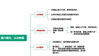 一年级数学上册思维导图知识点（人教版），高清可打印