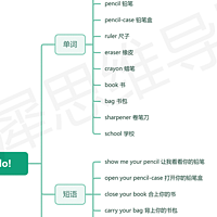 三年级英语上册思维导图模板大全，全是干货！速速打印