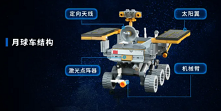 圣诞节送给孩子de玩具礼物推荐:航天系列—月球车