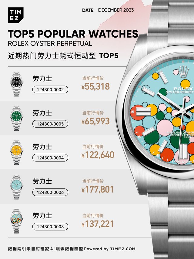 时研家热门劳力士合集