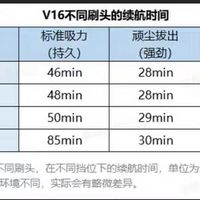 追觅v16beta一言难尽