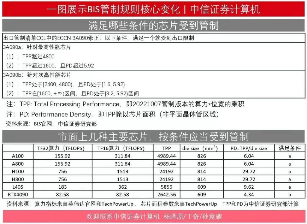 国产固态崛起、消费级显卡禁售，2023年PC行业的记忆点有哪些？丨PC行业2023年度回顾