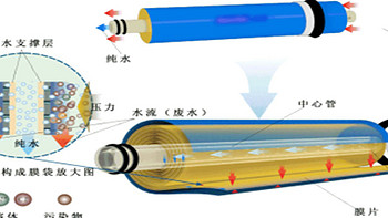 2023年高性价比净水器选购指南，家里有必要安装净水器吗？如何选避坑？高性价比家用净水器推荐