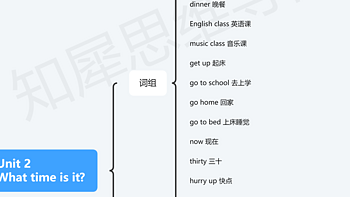 四年级英语下册思维导图模板合集，学霸都在用的学习资料！打印出来慢慢学