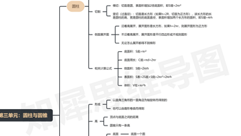 六年级数学下册知识点总结，高清思维导图可打印