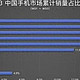 2023年中国手机销量：苹果第一，小米第五，华为第六