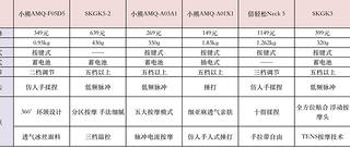 肩颈好酸痛！！！颈部按摩仪推荐：颈部按摩仪怎么选？小熊/京造/西屋/SKG/倍轻松颈部按摩仪哪款好？