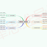 思维导图模板合集-2万多张创意高清脑图模板库分享
