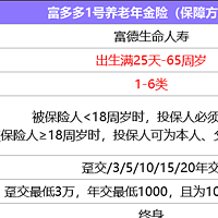 养老年金险推荐！富多多1号要下架15年、20年长交费期了？