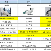 高性价比按摩椅推荐：ROVOS荣耀、西屋、芝华士哪款按摩椅是你的最佳选择？