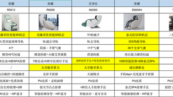 高性价比按摩椅推荐：ROVOS荣耀、西屋、芝华士哪款按摩椅是你的最佳选择？