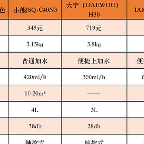 加湿器怎么选？母婴好物、氛围感利器加湿器推荐：小熊/小米/美的/飞利浦/IAM/舒乐氏加湿器什么品牌好