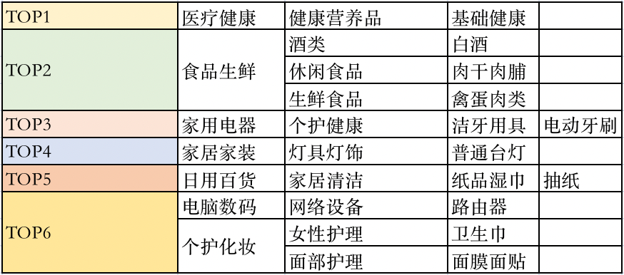 超全Koc笔记知识盘点！一看一个不吱声！