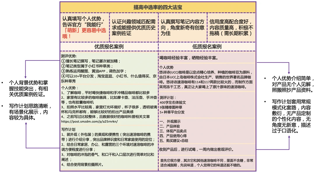 超全Koc笔记知识盘点！一看一个不吱声！