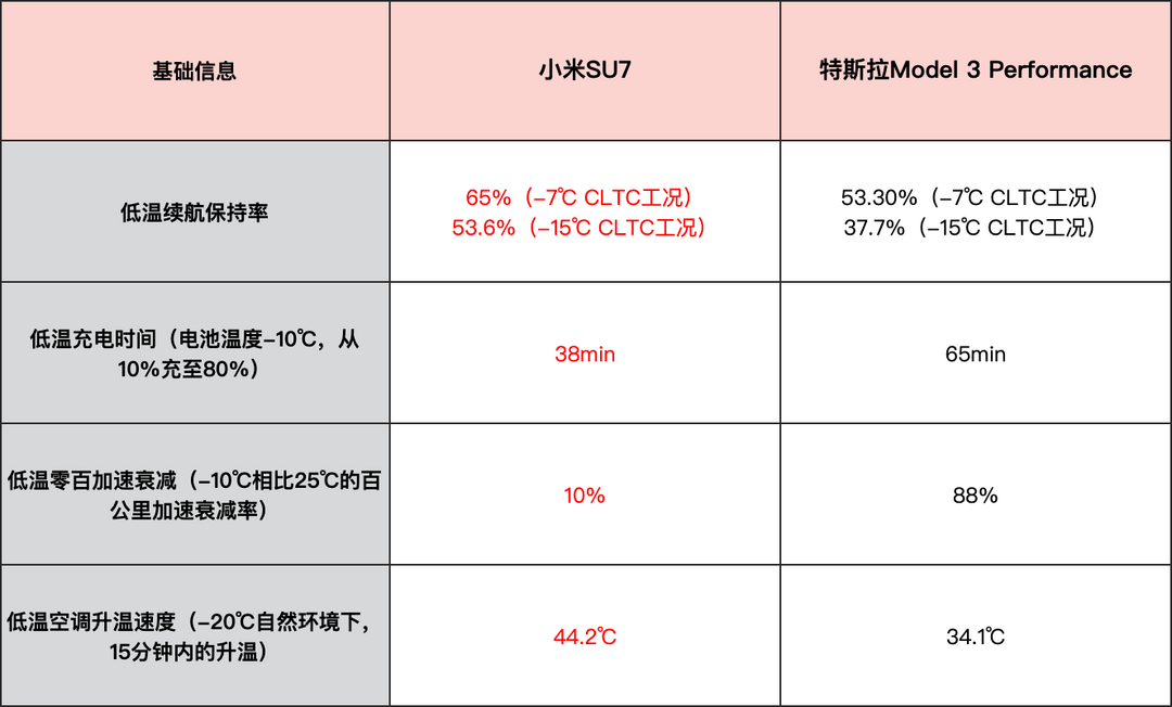 小米汽车技术发布会全程回顾