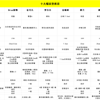 不用再搜了，一篇教你学会选床垫，文末附10款24年最值得买的床垫！