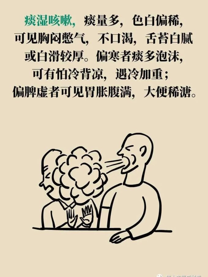 日常用药