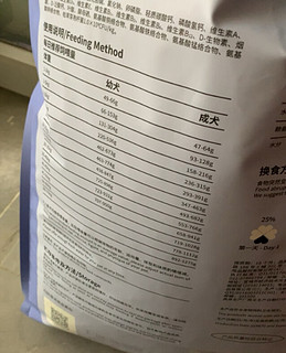 比乐守护者系列鸭肉梨全价成幼犬通用狗粮1.5kg