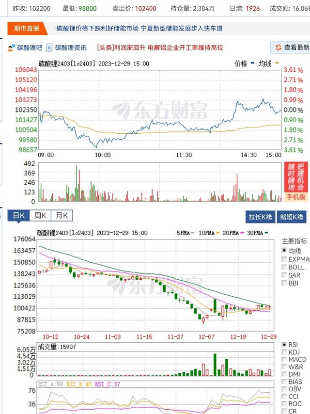 碳酸锂暴跌！纯电新能源等等党又要胜利了……