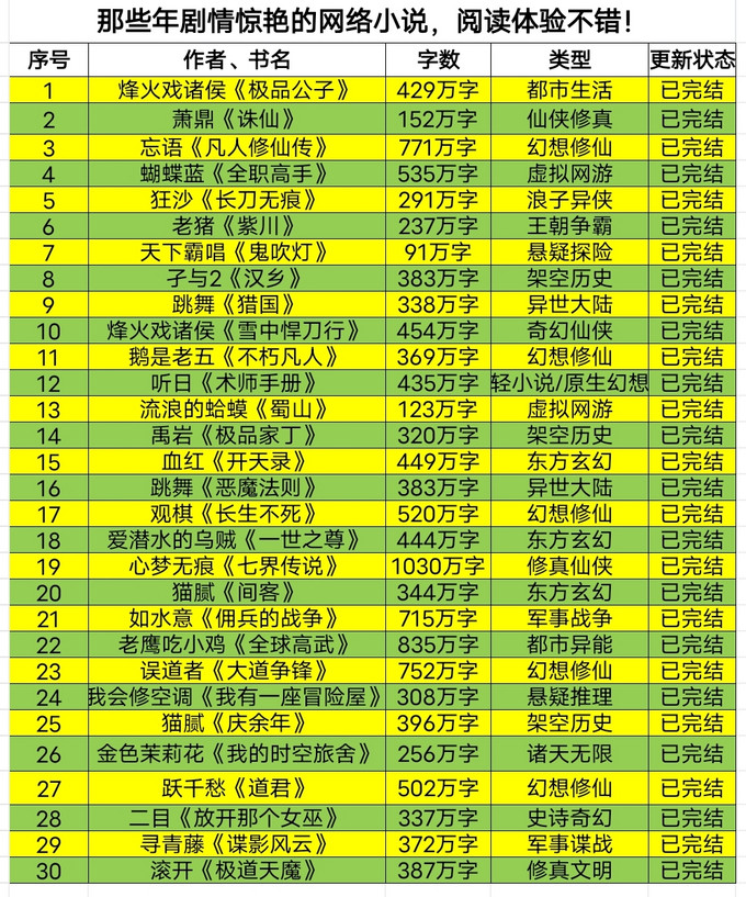 江苏凤凰文艺出版社流行