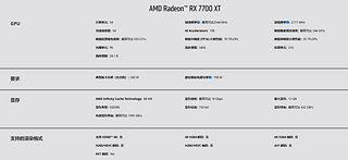 性能不够显存来凑！AMD 7600XT参数曝光，搭载16G显存 