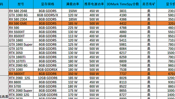 电脑小白如何安全下山？2024年1月显卡购买指南