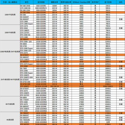 电脑小白如何安全下山？2024年1月显卡购买指南