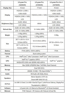 024年LG gram全新升级：酷睿Ultra搭载，Pro机型更新，但续航未知