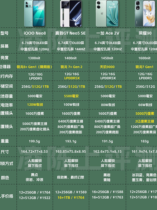 2024年高性价比千元机选购攻略，你选对了吗？