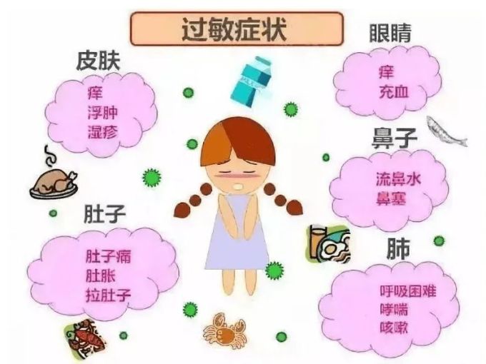希瓦丁日常用药