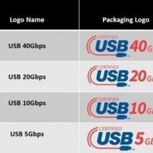 震惊！USB 3.0/USB 4被正式取消：命名完全变了