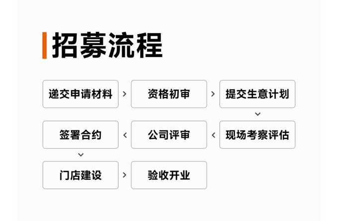 小米汽车新能源车