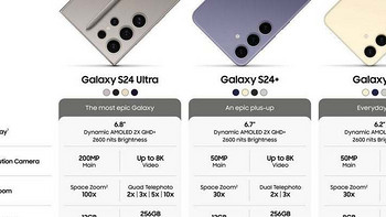 三星澳大利亚确认 Galaxy S24 系列手机 1 月 18 日发布