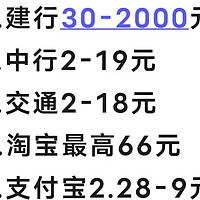 今日福利：建行30-2000，中行2-19，支付宝2.28-9，交行2-18元，淘宝最高66