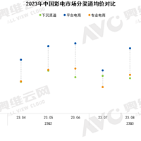 2023年1-11月中国彩电市场下沉渠道分析