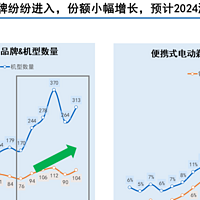 2024年小家电去“有风”的地方——个护篇