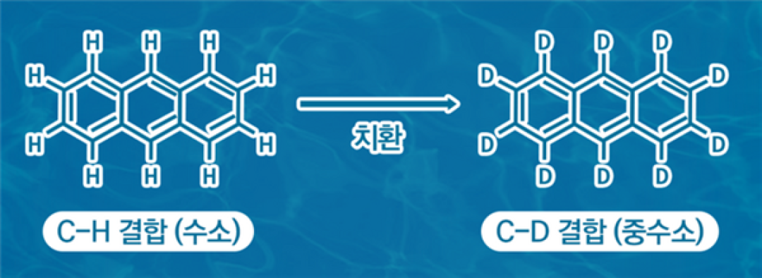 氢与氘结构对比