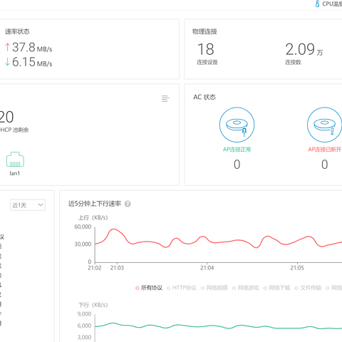 309元的N5000软路由使用记录