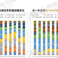 2023年11月垃圾处理器市场总结