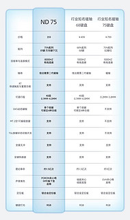 新键盘：艾石头 ND75电竞磁轴键盘，已发售，首发价359元起