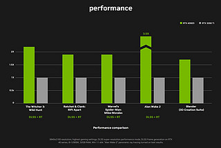 买还是不买？RTX 4090 D显卡延迟上市的内幕分析