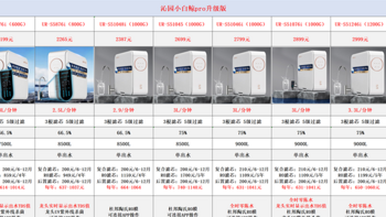 净水器 篇二十五：净水器品牌系列【十二】：沁园净水器选购攻略，沁园净水器怎么样？值得买吗？16款沁园净水器全面解析