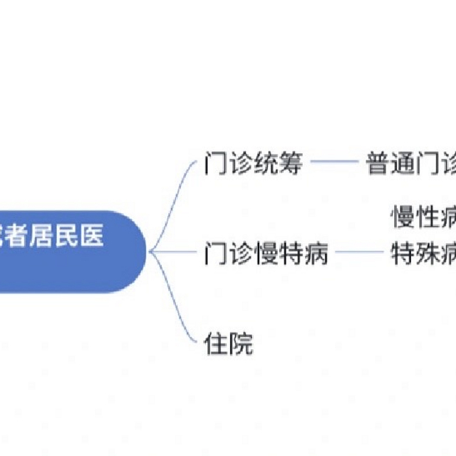 慢特病篇-外地到北京看病，做这两件事儿省很多钱