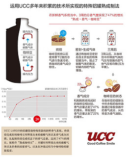 UCC最贵咖啡165元一斤