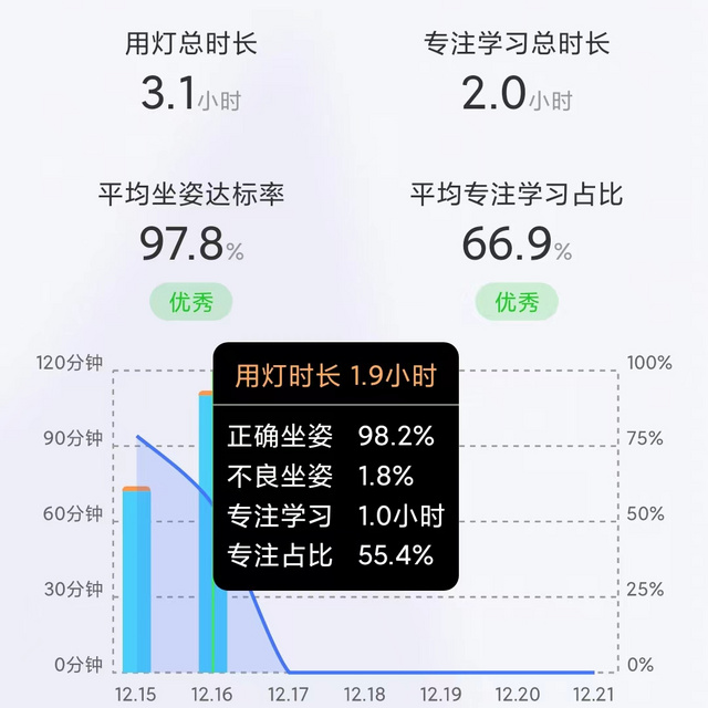 元萝卜光翼灯，为何敢说护眼只是副业？