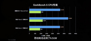 余承东诚不欺我，麒麟8000的GPU比想象的好点