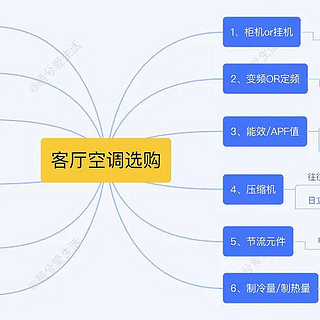 客厅空调为什么首选柜机？预算5k以内的入门级柜机空调怎么选