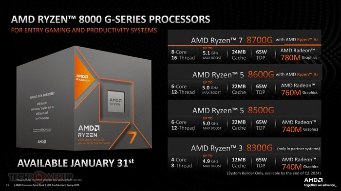聚焦CES丨终于来了！AMD 发布桌面级 Ryzen 8000G 系列 APU 处理器，首发四款，Zen 4 架构+RDNA3 核显