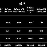 英伟达推出GeForce RTX 40 Super系列显卡