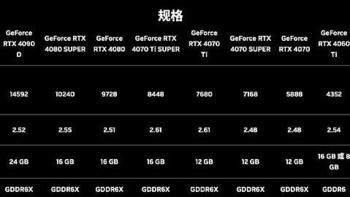 英伟达推出GeForce RTX 40 Super系列显卡